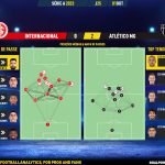GoalPoint-2023-10-01-Internacional-Atletico-Mineiro-Brazilian-Serie-A-2023-pass-network