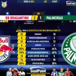 GoalPoint-2023-10-01-RB-Bragantino-Palmeiras-Brazilian-Serie-A-2023-90m