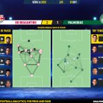 GoalPoint-2023-10-01-RB-Bragantino-Palmeiras-Brazilian-Serie-A-2023-pass-network