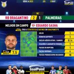 GoalPoint-2023-10-01-RB-Bragantino-Palmeiras-Home-Eduardo-Sasha-Brazilian-Serie-A-2023-MVP