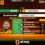 GoalPoint-2023-10-01-Rio-Ave-Moreirense-Away-Fabiano-Josué-Primeira-Liga-202324-MVP