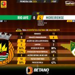 GoalPoint-2023-10-01-Rio-Ave-Moreirense-Primeira-Liga-202324-90m
