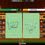 GoalPoint-2023-10-01-Rio-Ave-Moreirense-Primeira-Liga-202324-pass-network