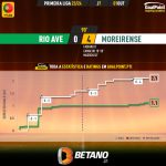 GoalPoint-2023-10-01-Rio-Ave-Moreirense-Primeira-Liga-202324-xG