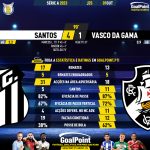 GoalPoint-2023-10-01-Santos-Vasco-Brazilian-Serie-A-2023-90m