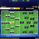 GoalPoint-2023-10-01-Santos-Vasco-Brazilian-Serie-A-2023-Ratings