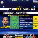 GoalPoint-2023-10-01-Santos-Vasco-Home-Tomás-Rincón-Brazilian-Serie-A-2023-MVP