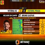 GoalPoint-2023-10-01-Vitoria-SC-Estoril-Home-Bruno-Gaspar-Primeira-Liga-202324-MVP