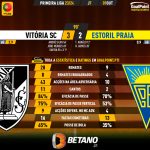 GoalPoint-2023-10-01-Vitoria-SC-Estoril-Primeira-Liga-202324-90m