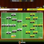 GoalPoint-2023-10-01-Vitoria-SC-Estoril-Primeira-Liga-202324-Ratings