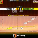 GoalPoint-2023-10-01-Vitoria-SC-Estoril-Primeira-Liga-202324-xG