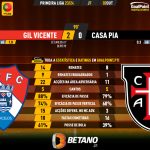 GoalPoint-2023-10-02-Gil-Vicente-Casa-Pia-Primeira-Liga-202324-90m