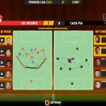 GoalPoint-2023-10-02-Gil-Vicente-Casa-Pia-Primeira-Liga-202324-pass-network