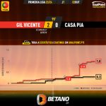 GoalPoint-2023-10-02-Gil-Vicente-Casa-Pia-Primeira-Liga-202324-xG