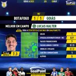 GoalPoint-2023-10-03-Botafogo-Goias-Away-Lucas-Halter-Brazilian-Serie-A-2023-MVP