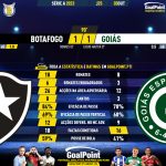GoalPoint-2023-10-03-Botafogo-Goias-Brazilian-Serie-A-2023-90m