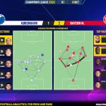 GoalPoint-2023-10-03-Copenhagen-Bayern-Champions-League-202324-pass-network