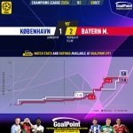 GoalPoint-2023-10-03-Copenhagen-Bayern-Champions-League-202324-xG