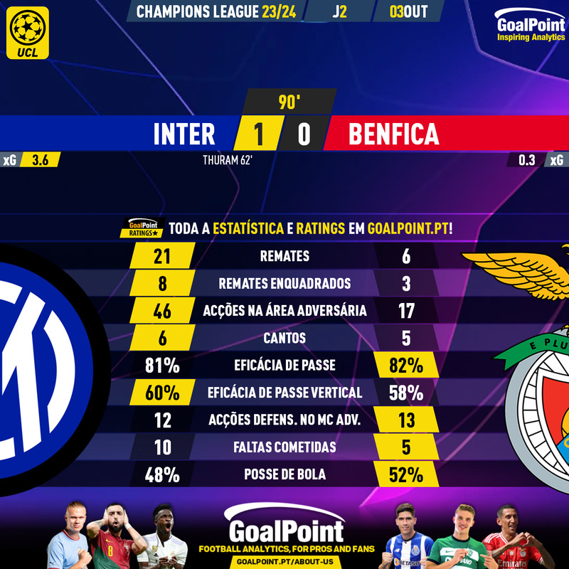 GoalPoint-2023-10-03-Inter-Benfica-Champions-League-202324-90m