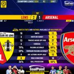 GoalPoint-2023-10-03-Lens-Arsenal-Champions-League-202324-90m