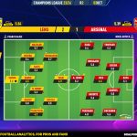 GoalPoint-2023-10-03-Lens-Arsenal-Champions-League-202324-Ratings
