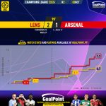 GoalPoint-2023-10-03-Lens-Arsenal-Champions-League-202324-xG