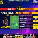 GoalPoint-2023-10-03-Man-Utd-Galatasaray-Away-Davinson-Sánchez-Champions-League-202324-MVP