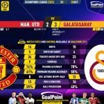 GoalPoint-2023-10-03-Man-Utd-Galatasaray-Champions-League-202324-90m