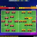 GoalPoint-2023-10-03-Man-Utd-Galatasaray-Champions-League-202324-Ratings