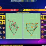 GoalPoint-2023-10-03-Man-Utd-Galatasaray-Champions-League-202324-pass-network