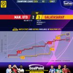 GoalPoint-2023-10-03-Man-Utd-Galatasaray-Champions-League-202324-xG