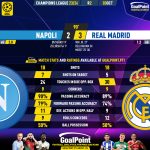 GoalPoint-2023-10-03-Napoles-Real-Madrid-Champions-League-202324-90m