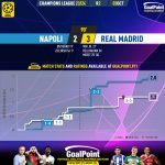 GoalPoint-2023-10-03-Napoles-Real-Madrid-Champions-League-202324-xG