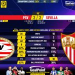 GoalPoint-2023-10-03-PSV-Sevilla-Champions-League-202324-90m