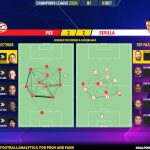 GoalPoint-2023-10-03-PSV-Sevilla-Champions-League-202324-pass-network
