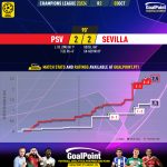 GoalPoint-2023-10-03-PSV-Sevilla-Champions-League-202324-xG