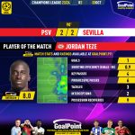 GoalPoint-2023-10-03-PSV-Sevilla-Home-Jordan-Teze-Champions-League-202324-MVP