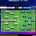 GoalPoint-2023-10-03-RB-Salzburg-Real-Sociedad-Champions-League-202324-Ratings