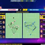 GoalPoint-2023-10-03-RB-Salzburg-Real-Sociedad-Champions-League-202324-pass-network