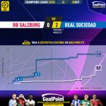 GoalPoint-2023-10-03-RB-Salzburg-Real-Sociedad-Champions-League-202324-xG