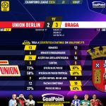GoalPoint-2023-10-03-Union-Berlin-Braga-Champions-League-202324-90m