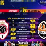 GoalPoint-2023-10-04-Antwerp-Shakhtar-Champions-League-202324-90m