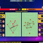 GoalPoint-2023-10-04-Antwerp-Shakhtar-Champions-League-202324-pass-network