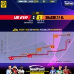 GoalPoint-2023-10-04-Antwerp-Shakhtar-Champions-League-202324-xG