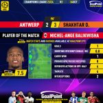 GoalPoint-2023-10-04-Antwerp-Shakhtar-Home-Michel-Ange-Balikwisha-Champions-League-202324-MVP