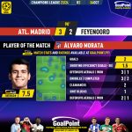 GoalPoint-2023-10-04-Atletico-Madrid-Feyenoord-Home-Álvaro-Morata-Champions-League-202324-MVP