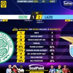 GoalPoint-2023-10-04-Celtic-Lazio-Champions-League-202324-90m