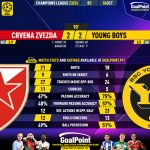 GoalPoint-2023-10-04-Crvena-Zvezda-Young-Boys-Champions-League-202324-90m