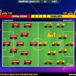 GoalPoint-2023-10-04-Crvena-Zvezda-Young-Boys-Champions-League-202324-Ratings