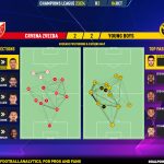 GoalPoint-2023-10-04-Crvena-Zvezda-Young-Boys-Champions-League-202324-pass-network